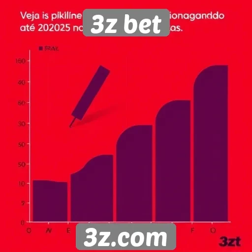 Perspectivas de crescimento do 3z bet até 2025